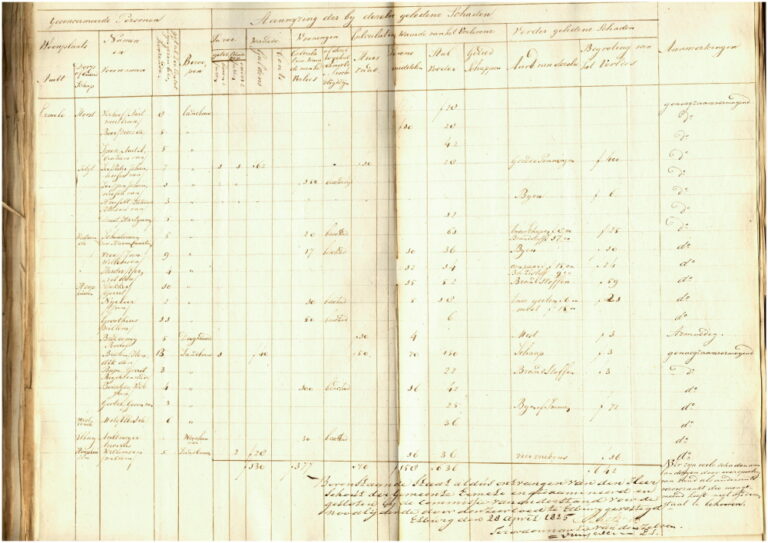 Lijst van opgenomen verliezen van de inwoners van Ermelo.